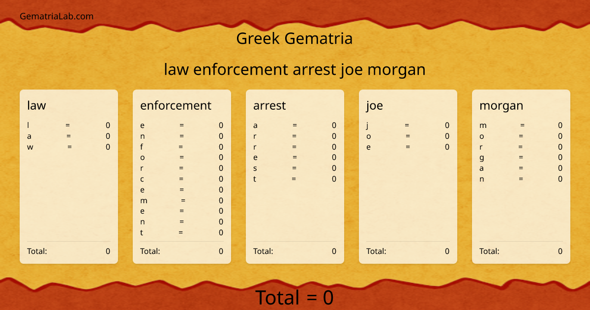 law enforcement arrest joe morgan in greek Gematria